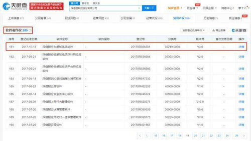 深信服技術(shù)沉淀顯實(shí)力 超280項(xiàng)軟著加持，主動(dòng)調(diào)整產(chǎn)品線聚焦信息安全核心