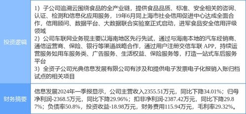 7月10日信息發(fā)展?jié)q停分析 食品安全、車聯(lián)網(wǎng)及網(wǎng)絡(luò)安全概念合力助推