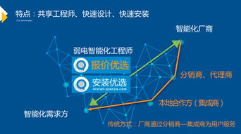 智能化產(chǎn)業(yè)鏈價(jià)值再造 千家智客新品發(fā)布會引領(lǐng)安裝工程新紀(jì)元